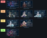 Tierlist