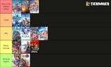 tier list