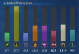 wins sv1