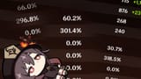 Fu Tao