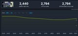 steam chart