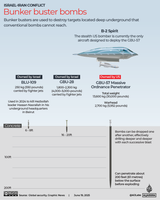 INTERACTIVE-Bunker-buster-bombs-JUNE16-2025-1750307369