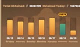 sales