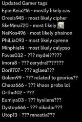 Names