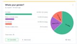 Lolg gender poll