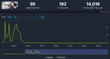 gf1 steam dead