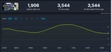 steam chart 2