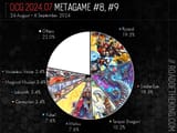 OCG202407-8-Pie (1)
