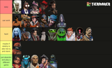 herostierlist