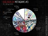 OCG202504-3-Pie