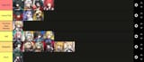 F2Ptierlist
