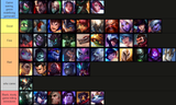 2025 rework tier list