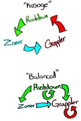 Balance