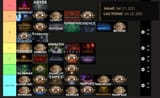 tierlist