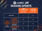 WRC_2024_Comparison_table_Steam_en