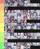 tiers