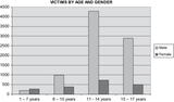 Age-and-gender-of-children-sexually-abused-by-priests-at-the-time-the-abuse-began