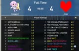Final score 2