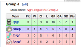 Group J