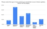 Latest poll