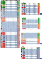 cope &amp; standings by pot week 3 day 7