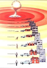 nuclear blast damage