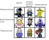 Is sex real