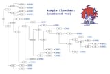 flowchart