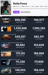 SteamDB
