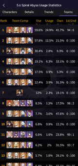 genshin-5-7-abyss-usage-via-yshelper-v0-3zp5bbideh7f1
