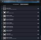 skyrim completion