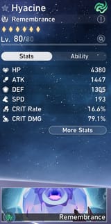 Hyacine stats