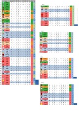 cope &amp; standings by pot week 3 day 8