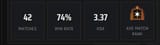 nice ranks