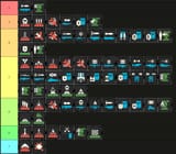 tierlist
