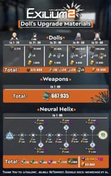 build guide