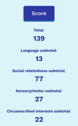 autism score