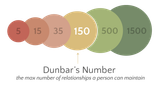 DunbarsNumber