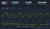 peakplayers