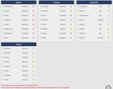 xiv server status 6-22