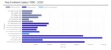 Fire Emblem Sales Chart 