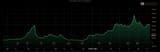 shitcoin price