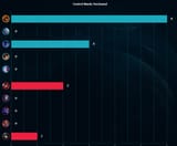 vision wards