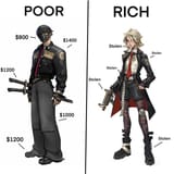 richpoor