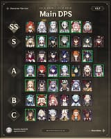 carries I own