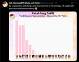 sf6 stats and data