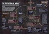 GenestealerCultCycle