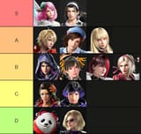 Tekken8_anal_grip_tier_list