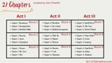 27-Chapters-Graphic