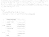 China Mainland WCQ 2025 Shanghai 21 June 2025